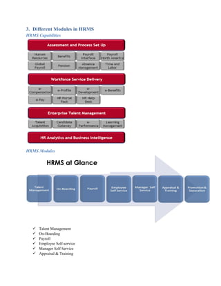 3. Different Modules in HRMS
HRMS Capabilities
HRMS Modules
 Talent Management
 On-Boarding
 Payroll
 Employee Self-service
 Manager Self Service
 Appraisal & Training
HRMS at Glance
 