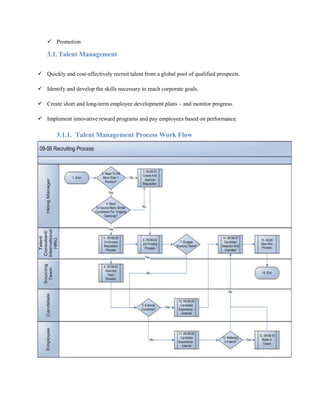  Promotion
3.1. Talent Management
 Quickly and cost-effectively recruit talent from a global pool of qualified prospects.
 Identify and develop the skills necessary to reach corporate goals.
 Create short and long-term employee development plans – and monitor progress.
 Implement innovative reward programs and pay employees based on performance.
3.1.1. Talent Management Process Work Flow
 