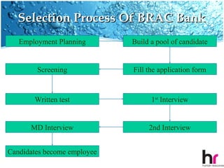 Selection Process Of BRAC Bank
   Employment Planning       Build a pool of candidate


        Screening            Fill the application form



       Written test                1st Interview


      MD Interview                2nd Interview


Candidates become employee
 