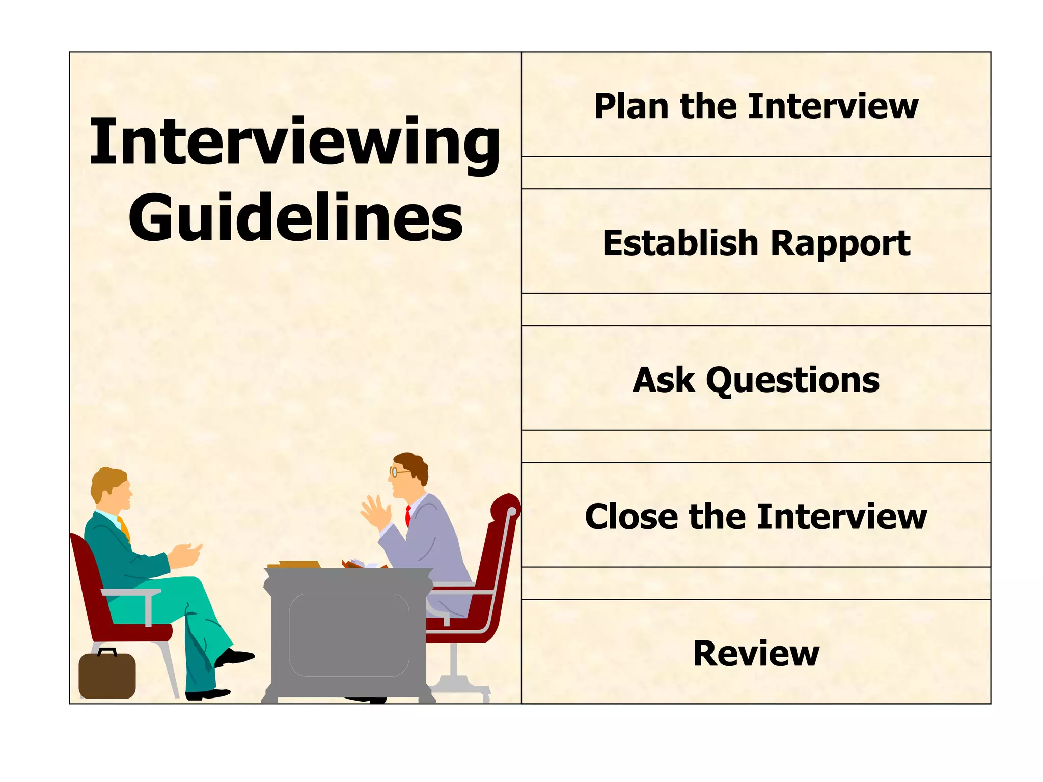 Interviewing Guidelines Plan the Interview Establish Rapport Ask Questions Close the Interview Review 