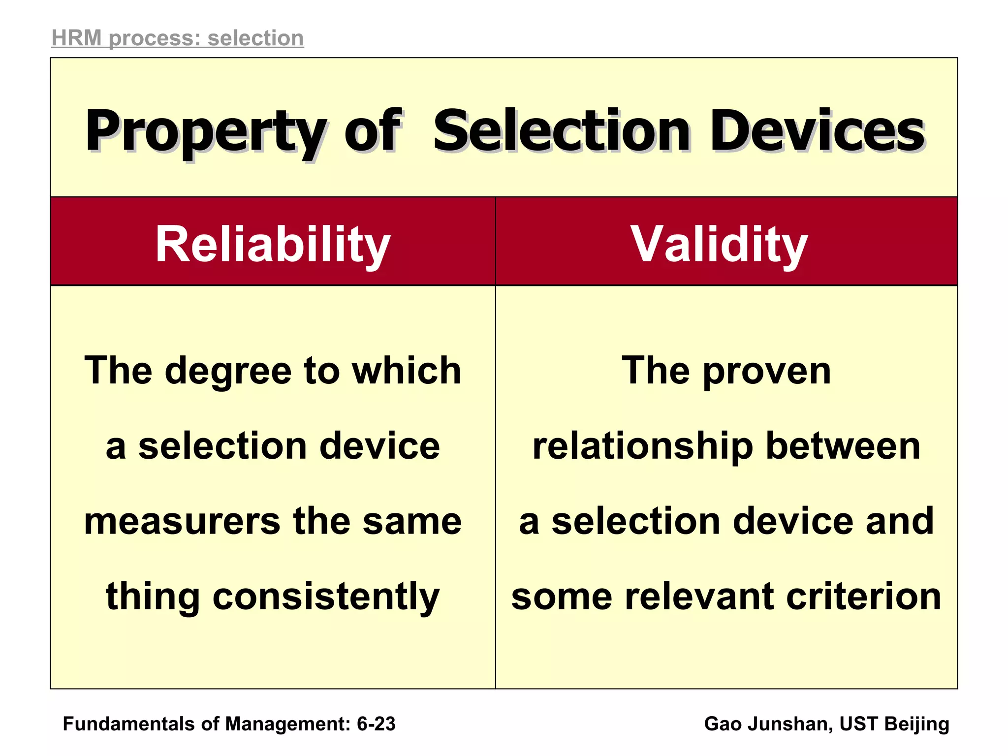 Fundamentals of Management: 6- Gao Junshan, UST Beijing The proven relationship between a selection device and some relevant criterion The degree to which a selection device measurers the same thing consistently Property of  Selection Devices HRM process: selection Validity   Reliability 
