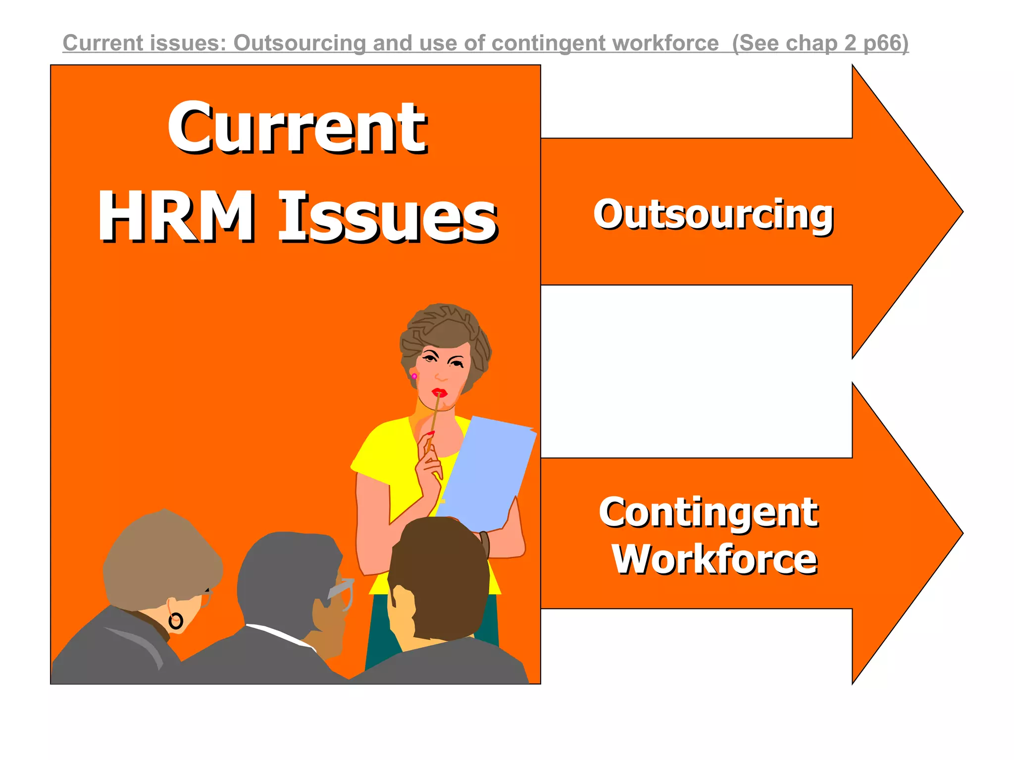 Outsourcing Contingent  Workforce Current HRM Issues Current issues: Outsourcing and use of contingent workforce  (See chap 2 p66) 