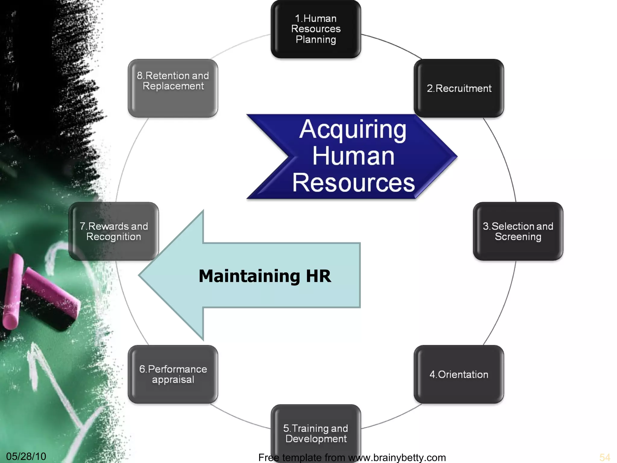 Maintaining HR 05/28/10 Free template from www.brainybetty.com 