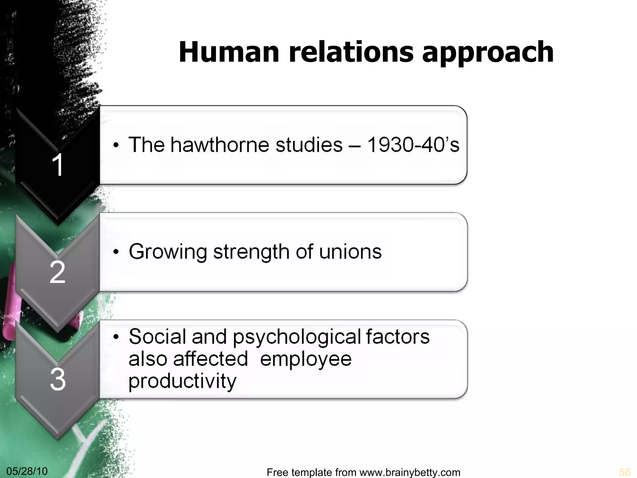 Human relations approach 05/28/10 Free template from www.brainybetty.com 