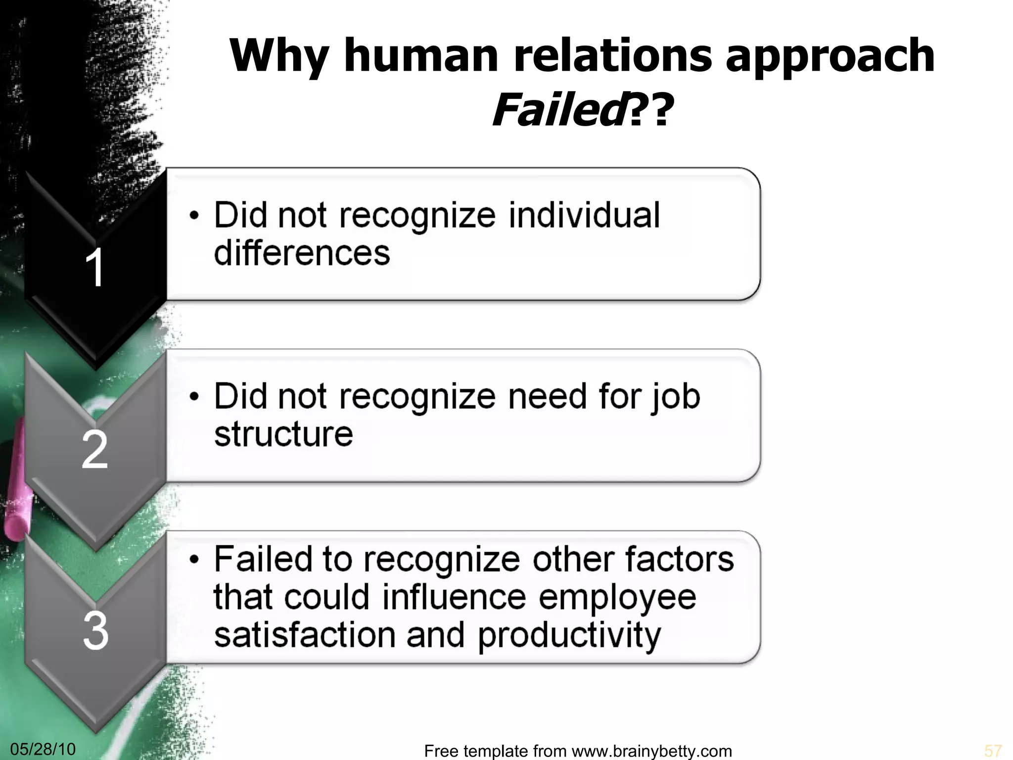 Why human relations approach  Failed ?? 05/28/10 Free template from www.brainybetty.com 