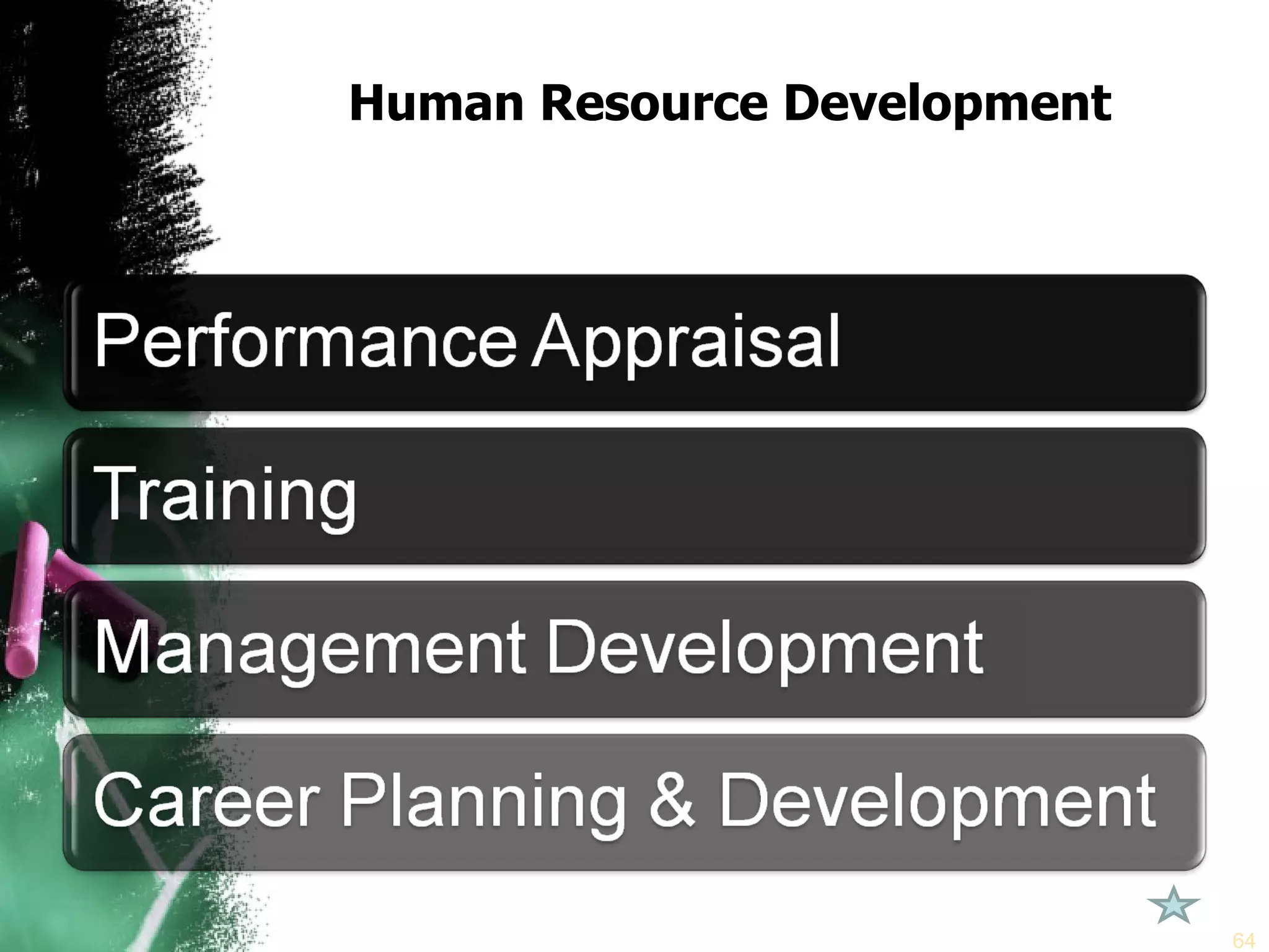 Human Resource Development 