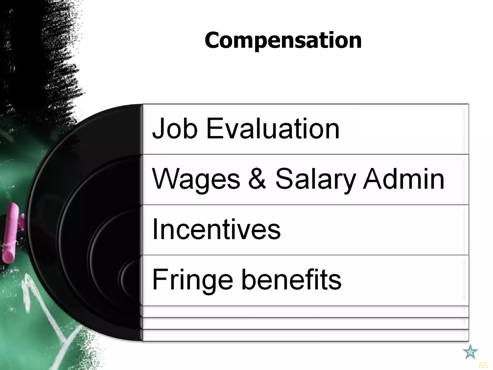Compensation 