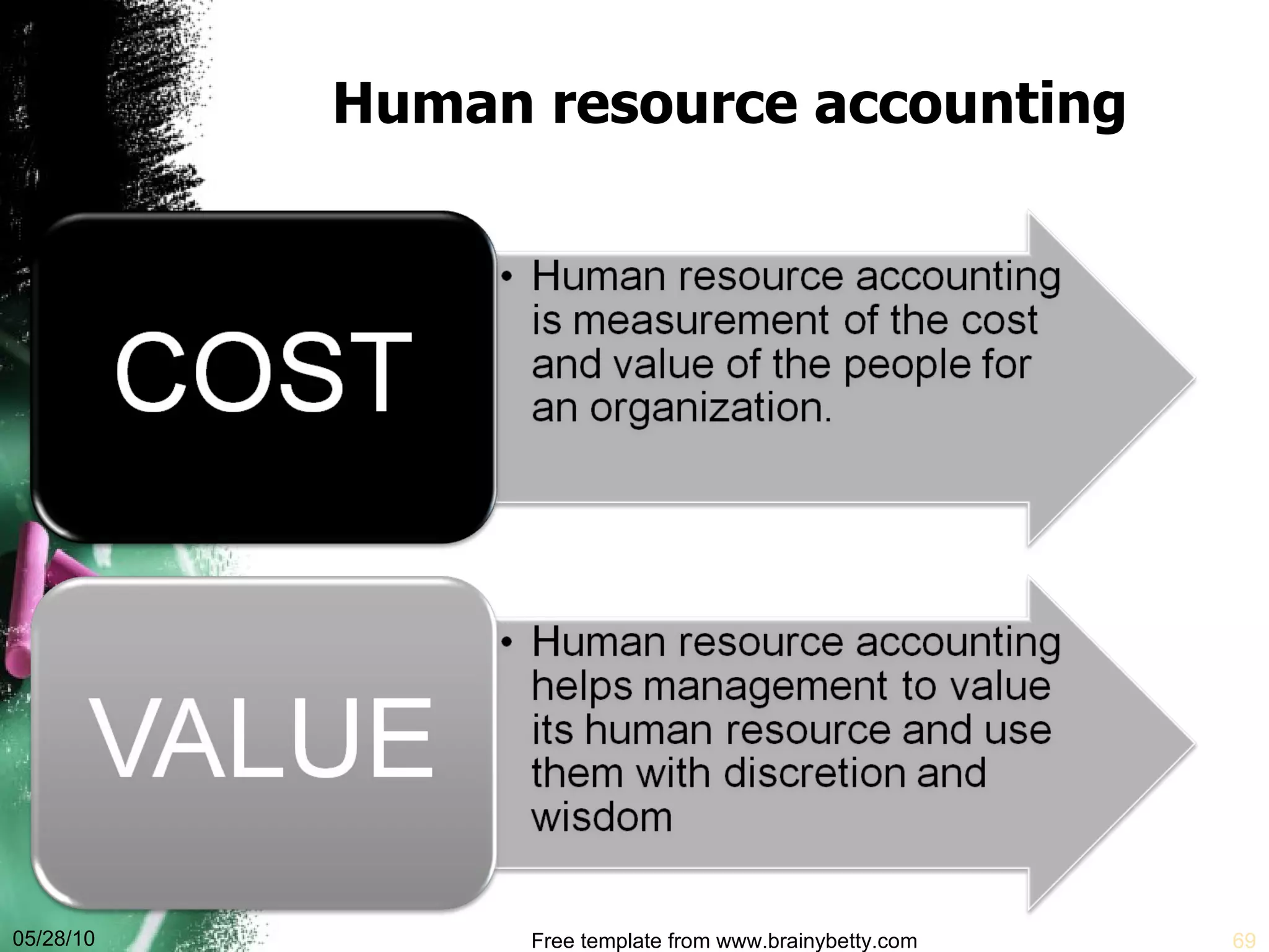 Human resource accounting 05/28/10 Free template from www.brainybetty.com 