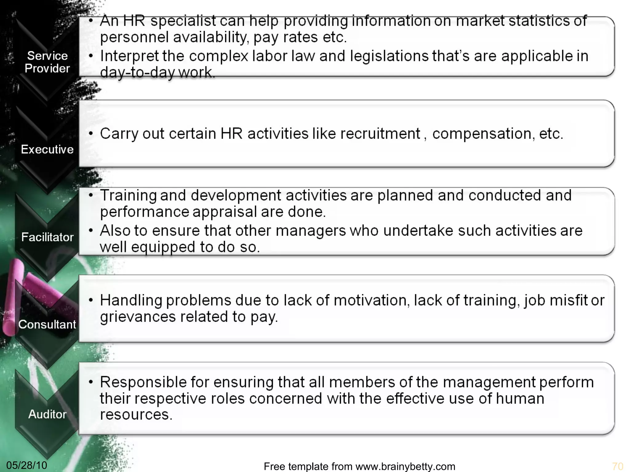 05/28/10 Free template from www.brainybetty.com 