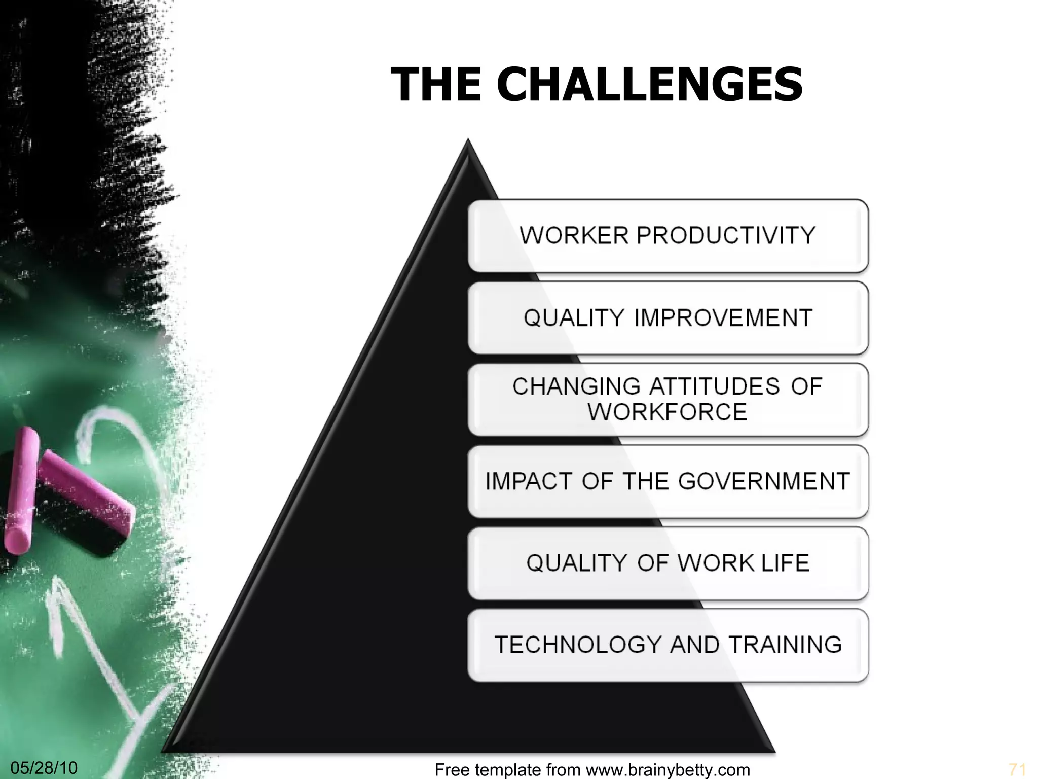 THE CHALLENGES 05/28/10 Free template from www.brainybetty.com 