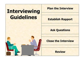 Interviewing Guidelines Plan the Interview Establish Rapport Ask Questions Close the Interview Review 