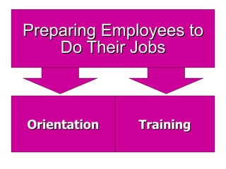 Preparing Employees to Do Their Jobs Orientation Training 
