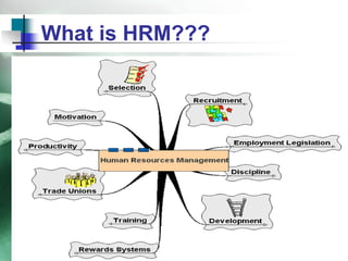 What is HRM??? 