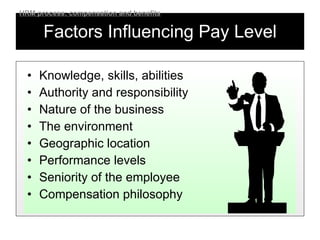 Factors Influencing Pay Level Knowledge, skills, abilities Authority and responsibility Nature of the business The environment Geographic location Performance levels Seniority of the employee Compensation philosophy HRM process: compensation and benefits 