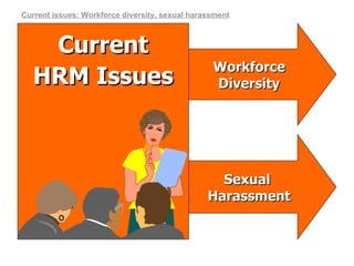 Workforce Diversity Sexual  Harassment Current issues: Workforce diversity, sexual harassment Current HRM Issues 