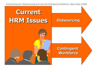 Outsourcing Contingent  Workforce Current HRM Issues Current issues: Outsourcing and use of contingent workforce  (See chap 2 p66) 