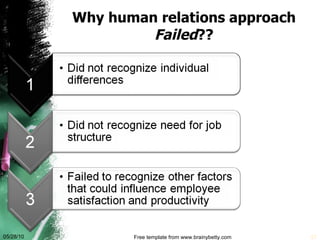 Why human relations approach  Failed ?? 05/28/10 Free template from www.brainybetty.com 