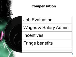 Compensation 