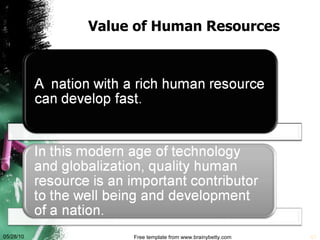 Value of Human Resources 05/28/10 Free template from www.brainybetty.com 