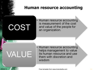 Human resource accounting 05/28/10 Free template from www.brainybetty.com 
