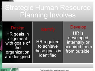 05/28/10 Free template from www.brainybetty.com 