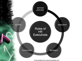 05/28/10 Free template from www.brainybetty.com 