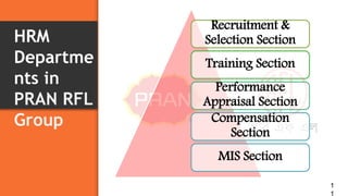 HRM
Departme
nts in
PRAN RFL
Group
1
1
Recruitment &
Selection Section
Training Section
Performance
Appraisal Section
Compensation
Section
MIS Section
 