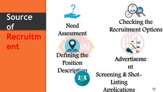 Source
of
Recruitm
ent
12
Need
Assessment
Defining the
Position
Description
Checking the
Recruitment Options
Advertiseme
nt
Screening & Shot-
Listing
 