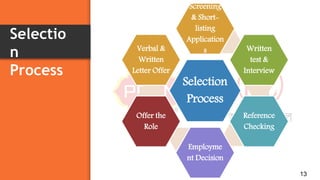 Selectio
n
Process
13
Selection
Process
Screening
& Short-
listing
Application
s Written
test &
Interview
Reference
Checking
Employme
nt Decision
Offer the
Role
Verbal &
Written
Letter Offer
 