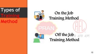 Types of
Training
Method
15
On the Job
Training Method
Off the Job
Training Method
 