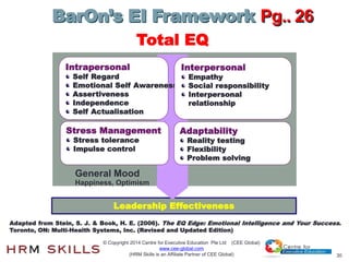 30
Total EQ
BarOn’s EI Framework Pg.. 26
Leadership Effectiveness
Intrapersonal
Self Regard
Emotional Self Awareness
Asser...