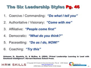73
The Six Leadership Styles Pg. 46
1. Coercive / Commanding: “Do what I tell you”
2. Authoritative / Visionary: “Come wit...