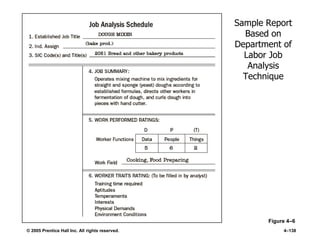 © 2005 Prentice Hall Inc. All rights reserved. 4–138
Sample Report
Based on
Department of
Labor Job
Analysis
Technique
Figure 4–6
 