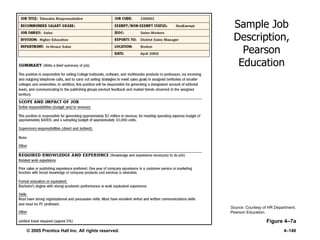 © 2005 Prentice Hall Inc. All rights reserved. 4–140
Sample Job
Description,
Pearson
Education
Figure 4–7a
Source: Courtesy of HR Department,
Pearson Education.
 