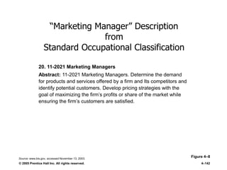 © 2005 Prentice Hall Inc. All rights reserved. 4–142
―Marketing Manager‖ Description
from
Standard Occupational Classification
Figure 4–8
20. 11-2021 Marketing Managers
Abstract: 11-2021 Marketing Managers. Determine the demand
for products and services offered by a firm and Its competitors and
identify potential customers. Develop pricing strategies with the
goal of maximizing the firm’s profits or share of the market while
ensuring the firm’s customers are satisfied.
Source: www.bis.gov, accessed November 13, 2003.
 