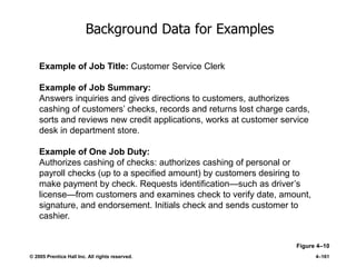 © 2005 Prentice Hall Inc. All rights reserved. 4–161
Background Data for Examples
Figure 4–10
Example of Job Title: Customer Service Clerk
Example of Job Summary:
Answers inquiries and gives directions to customers, authorizes
cashing of customers’ checks, records and returns lost charge cards,
sorts and reviews new credit applications, works at customer service
desk in department store.
Example of One Job Duty:
Authorizes cashing of checks: authorizes cashing of personal or
payroll checks (up to a specified amount) by customers desiring to
make payment by check. Requests identification—such as driver’s
license—from customers and examines check to verify date, amount,
signature, and endorsement. Initials check and sends customer to
cashier.
 