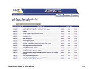 © 2005 Prentice Hall Inc. All rights reserved. 4–163
 