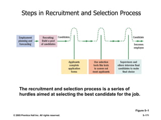 © 2005 Prentice Hall Inc. All rights reserved. 5–171
Steps in Recruitment and Selection Process
Figure 5–1
The recruitment and selection process is a series of
hurdles aimed at selecting the best candidate for the job.
 