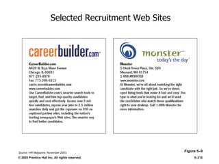 © 2005 Prentice Hall Inc. All rights reserved. 5–210
Selected Recruitment Web Sites
Figure 5–9Source: HR Magazine, November 2003.
 