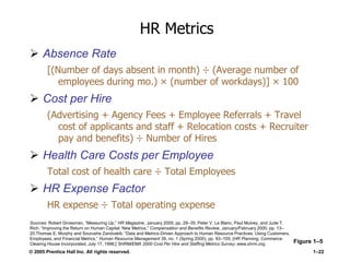 © 2005 Prentice Hall Inc. All rights reserved. 1–22
HR Metrics
 Absence Rate
[(Number of days absent in month) ÷ (Average number of
employees during mo.) × (number of workdays)] × 100
 Cost per Hire
(Advertising + Agency Fees + Employee Referrals + Travel
cost of applicants and staff + Relocation costs + Recruiter
pay and benefits) ÷ Number of Hires
 Health Care Costs per Employee
Total cost of health care ÷ Total Employees
 HR Expense Factor
HR expense ÷ Total operating expense
Figure 1–5
Sources: Robert Grossman, ―Measuring Up,‖ HR Magazine, January 2000, pp. 29–35; Peter V. Le Blanc, Paul Mulvey, and Jude T.
Rich, ―Improving the Return on Human Capital: New Metrics,‖ Compensation and Benefits Review, January/February 2000, pp. 13–
20;Thomas E. Murphy and Sourushe Zandvakili, ―Data and Metrics-Driven Approach to Human Resource Practices: Using Customers,
Employees, and Financial Metrics,‖ Human Resource Management 39, no. 1 (Spring 2000), pp. 93–105; [HR Planning, Commerce
Clearing House Incorporated, July 17, 1996;] SHRM/EMA 2000 Cost Per Hire and Staffing Metrics Survey; www.shrm.org.
 