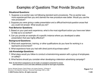 © 2005 Prentice Hall Inc. All rights reserved. 7–289
Examples of Questions That Provide Structure
Figure 7–3
Situational Questions:
1. Suppose a co-worker was not following standard work procedures. The co-worker was
more experienced than you and claimed the new procedure was better. Would you use the
new procedure?
2. Suppose you were giving a sales presentation and a difficult technical question arose that
you could not answer. What would you do?
Past Behavior Questions:
3. Based on your past work experience, what is the most significant action you have ever taken
to help out a co-worker?
4. Can you provide an example of a specific instance where you developed a sales
presentation that was highly effective?
Background Questions:
5. What work experiences, training, or other qualifications do you have for working in a
teamwork environment?
6. What experience have you had with direct point-of-purchase sales?
Job Knowledge Questions:
7. What steps would you follow to conduct a brainstorming session with a group of employees
on safety?
8. What factors should you consider when developing a television advertising campaign?
Note: So that direct comparisons can be made, an example is presented to assess
both teamwork (1,3,5,7) and sales attributes (2,4,6,8) for each type of question.
Source: Michael Campion, David Palmer, and James Campion, ―A Review of
Structure in the Selection Interview,‖ Personnel Psychology (1997), p. 668.
 