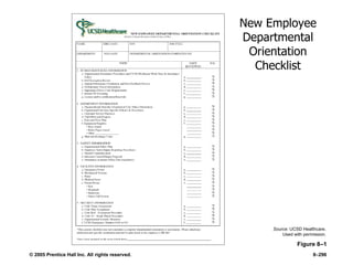 © 2005 Prentice Hall Inc. All rights reserved. 8–296
New Employee
Departmental
Orientation
Checklist
Figure 8–1
Source: UCSD Healthcare.
Used with permission.
 