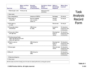 © 2005 Prentice Hall Inc. All rights reserved. 8–303
Task
Analysis
Record
Form
Table 8–1
 