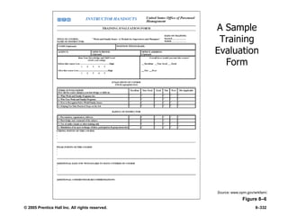 © 2005 Prentice Hall Inc. All rights reserved. 8–332
A Sample
Training
Evaluation
Form
Figure 8–6
Source: www.opm.gov/wrkfam/.
 