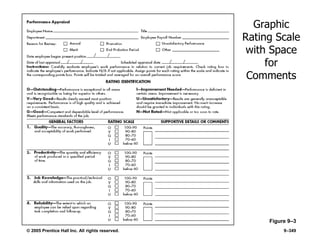 © 2005 Prentice Hall Inc. All rights reserved. 9–349
Graphic
Rating Scale
with Space
for
Comments
Figure 9–3
 