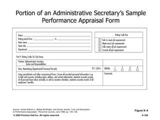 © 2005 Prentice Hall Inc. All rights reserved. 9–350
Portion of an Administrative Secretary’s Sample
Performance Appraisal Form
Figure 9–4Source: James Buford Jr., Bettye Burkhalter, and Grover Jacobs, ―Link Job Description
to Performance Appraisals,‖ Personnel Journal, June 1988, pp. 135–136.
 