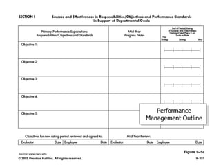 © 2005 Prentice Hall Inc. All rights reserved. 9–351
Performance
Management Outline
Figure 9–5aSource: www.cwru.edu.
 