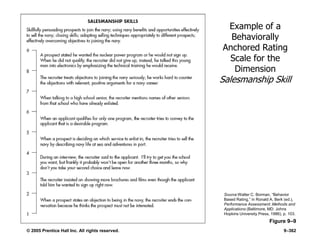 © 2005 Prentice Hall Inc. All rights reserved. 9–362
Example of a
Behaviorally
Anchored Rating
Scale for the
Dimension
Salesmanship Skill
Figure 9–9
Source:Walter C. Borman, ―Behavior
Based Rating,‖ in Ronald A. Berk (ed.),
Performance Assessment: Methods and
Applications (Baltimore, MD: Johns
Hopkins University Press, 1986), p. 103.
 