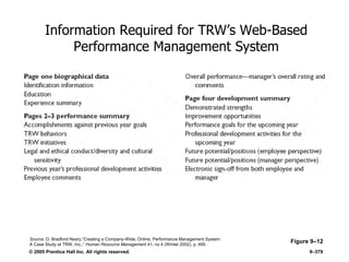 © 2005 Prentice Hall Inc. All rights reserved. 9–379
Information Required for TRW’s Web-Based
Performance Management System
Figure 9–12Source: D. Bradford Neary,―Creating a Company-Wide, Online, Performance Management System:
A Case Study at TRW, Inc.,‖ Human Resource Management 41, no 4 (Winter 2002), p. 495.
 