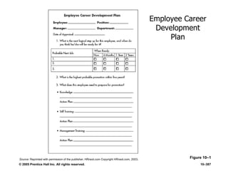 © 2005 Prentice Hall Inc. All rights reserved. 10–387
Employee Career
Development
Plan
Figure 10–1Source: Reprinted with permission of the publisher, HRnext.com Copyright HRnext.com, 2003.
 